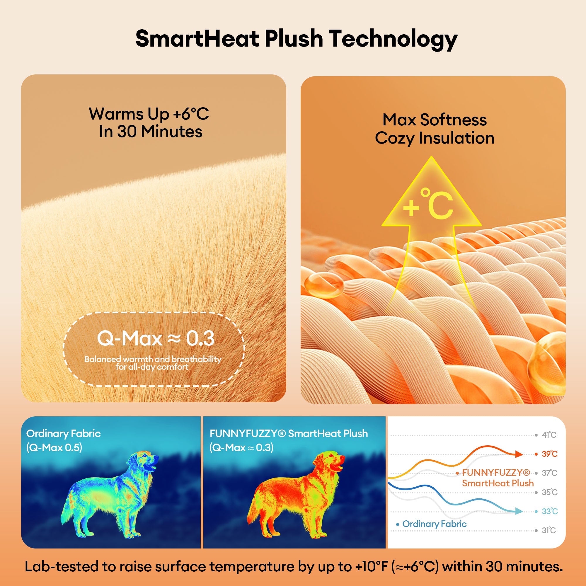 Warmes Plüsch- und Kunstleder-Wickel-Orthopädisches Hundekissen