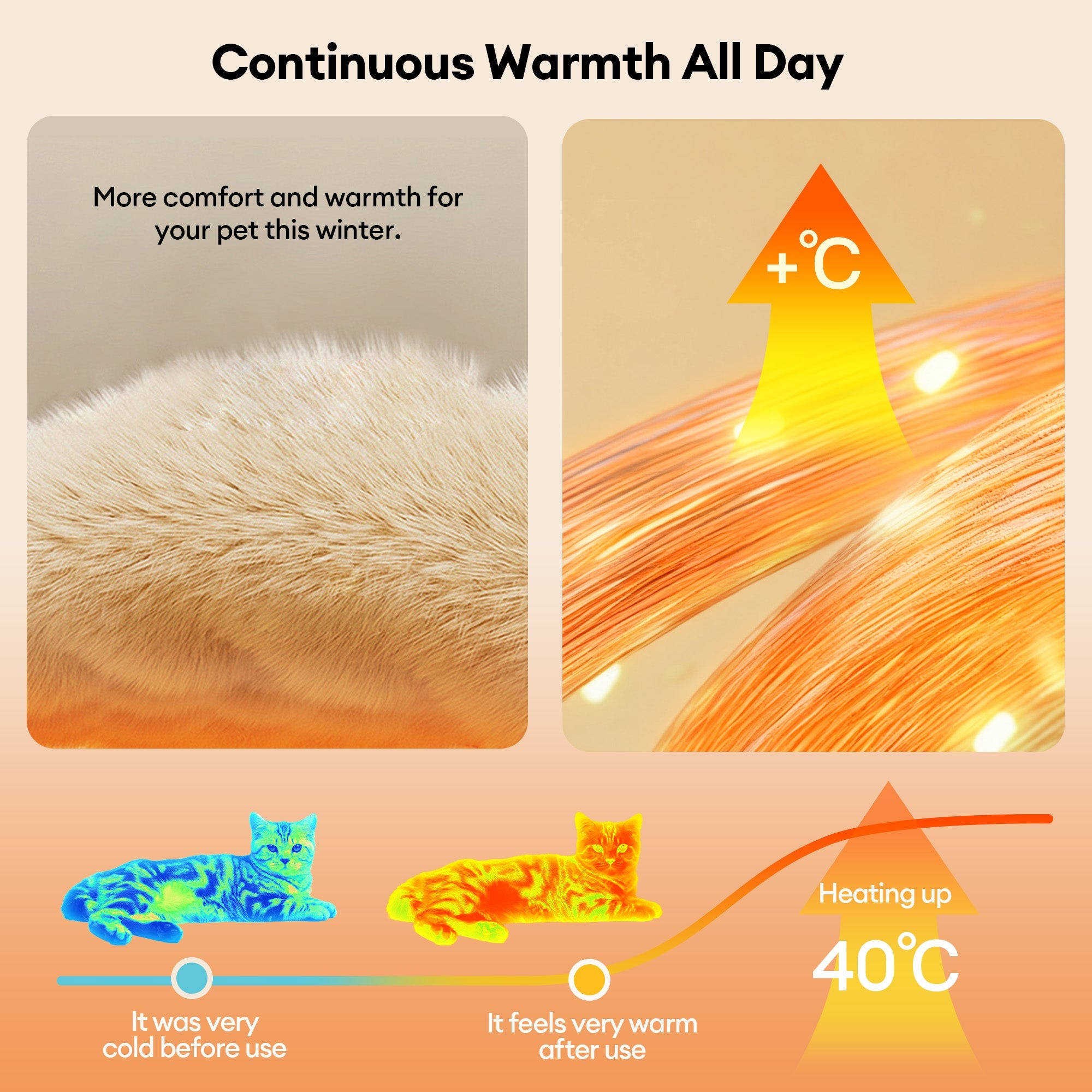Kuschelige Plüsch-Warmwaschbare und Tragbare Haustiermatte - ThermoPad