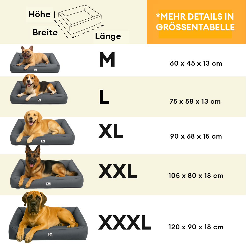 Vollständig Orthopädisches Wasserabweisendes Hundebett mit Rundum-Unterstützung für Große Hunde