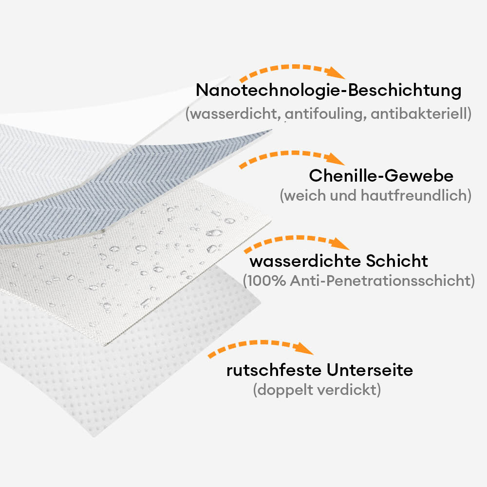 Wasserdichter Anwuchsverhindernder Sofabezug aus Chenille mit Fischgrätenmuster