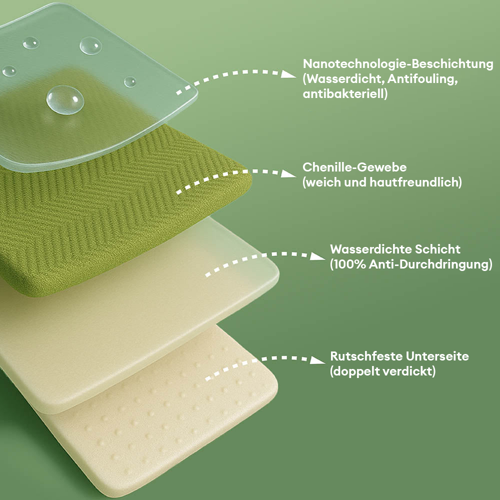 Wasserdichter Rutschfester Möbelschutz Sofabezug – Slipsafe