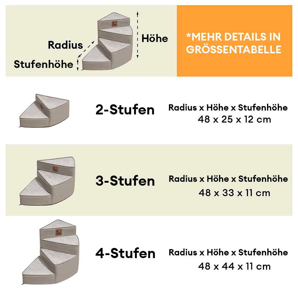 Luxe wasserabweisende Kunstleder abziehbare spiralförmige Haustiertreppe - StepEase