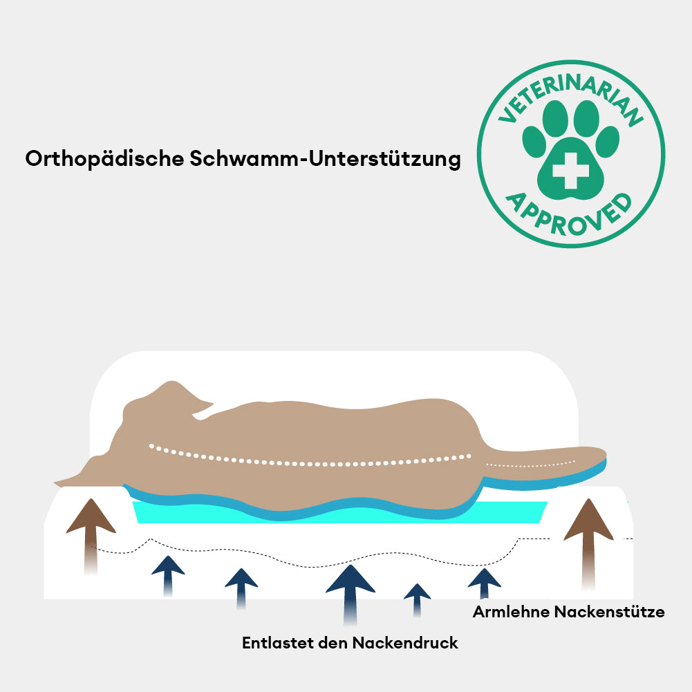 Luxe Kunstleder faltbares orthopädisches großes Hundebett - CoreLounge