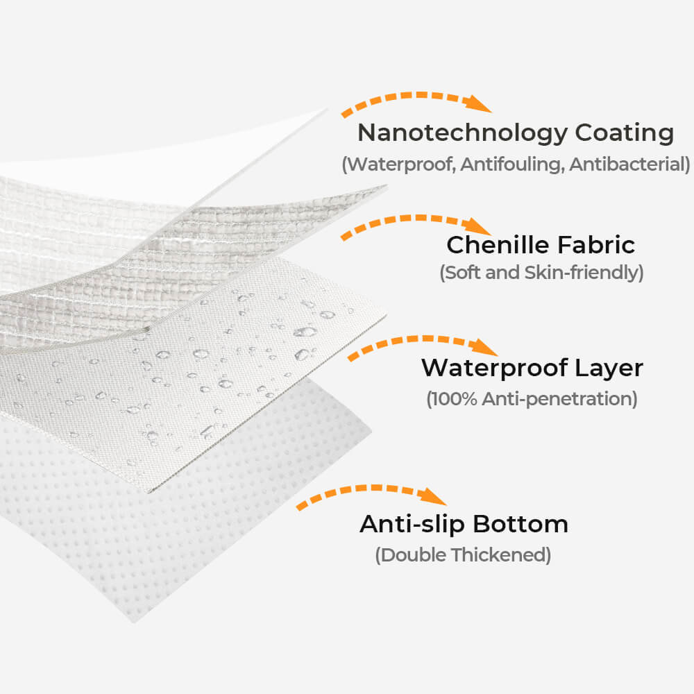 Wasserfeste antimikrobielle einfache Chenille-Stoff Anti-Kratz Sofa-Bezüge